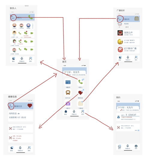 软件工程基础作业1 软件原型设计与开发初探