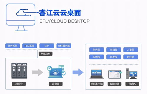 如何有效降低软件设计与开发成本