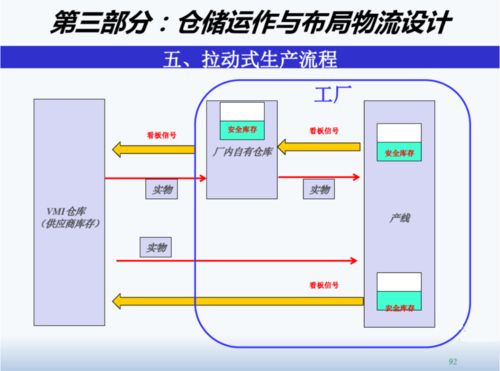 精益工厂布局设计与物流规划 软件设计与开发的数字化赋能